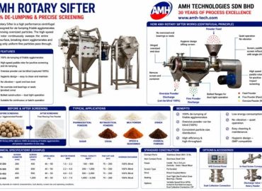 AMH Rotary Sifter