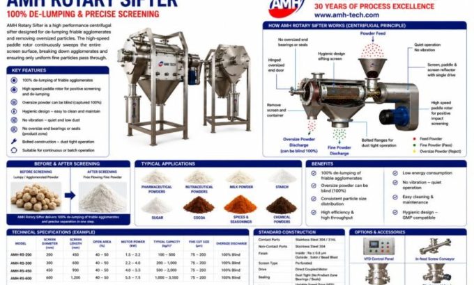 AMH Rotary Sifter